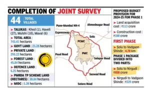 Strategic location of Mamurdi Township near Pune Ring Road corridor